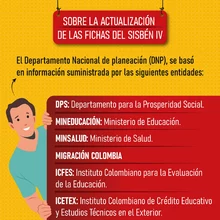 Actualización de las fichas del Sisbén IV