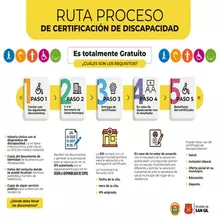 Ruta Proceso de Certificación de Discapacidad