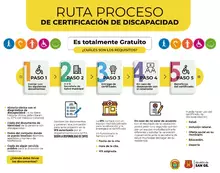 Ruta Proceso de Certificación de Discapacidad