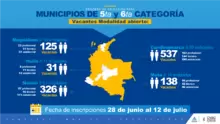 Concurso de méritos Municipios de 5ta y 6ta Categoría