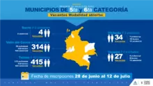 Concurso de méritos Municipios de 5ta y 6ta Categoría