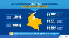 Concurso de méritos Municipios de 5ta y 6ta Categoría