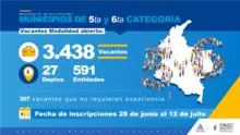 Concurso de méritos Municipios de 5ta y 6ta Categoría