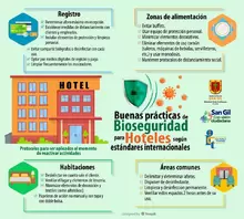 Protocolo Hoteles