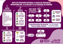 Ruta Atención Integral Mujer