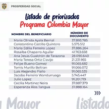 Listado de priorizados Programa Colombia Mayor