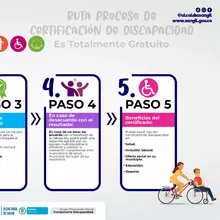 Ruta proceso de Certificación de Discapacidad