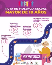 Ruta de Atención Integral a casos de violencia