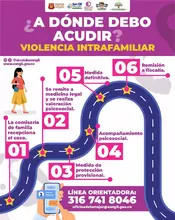 Ruta de Atención Integral a casos de violencia