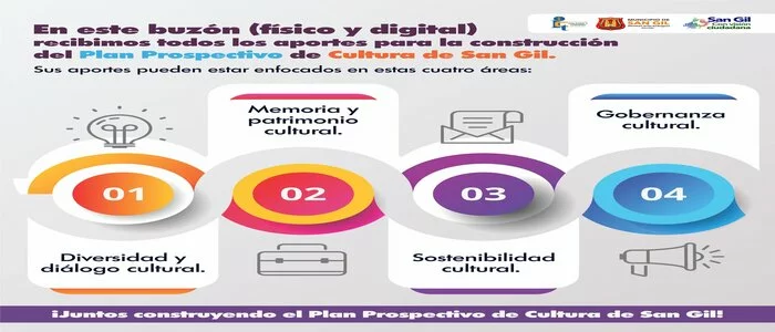 Buzón para la construcción del Plan Prospectivo de Cultura de San Gil