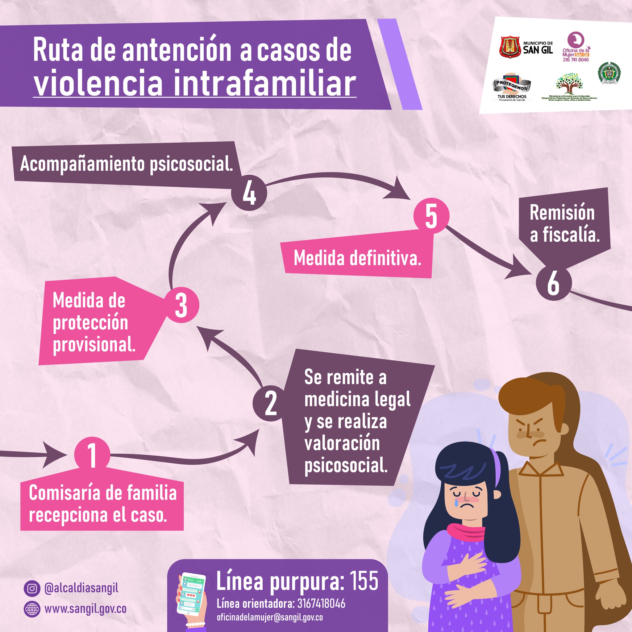 Ruta de atención integral a casos de violencia intrafamiliar